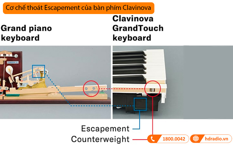 Đàn Piano Yamaha CSP-150, piano điện-12