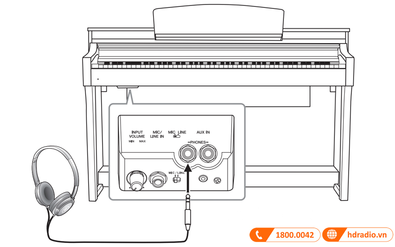 Đàn Piano Yamaha CSP-170-11