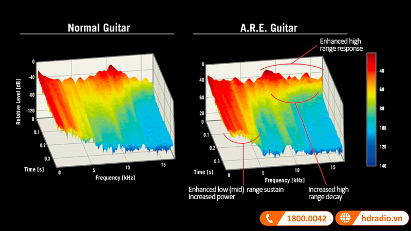 Đàn Guitar Yamaha LL16-12 ARE-4