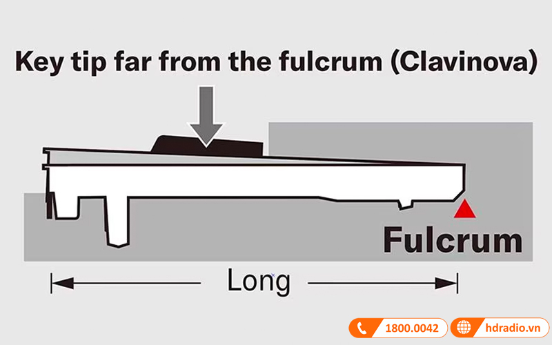 Đàn Piano Yamaha CVP-909, piano điện-8