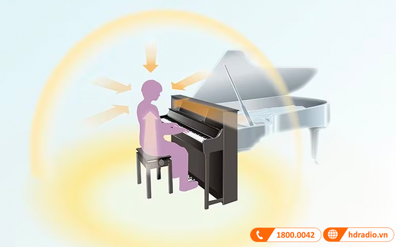 Đàn Piano Yamaha CVP-909, piano điện-12