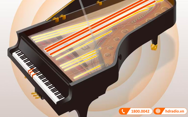 Đàn Piano Yamaha CVP-909, piano điện-14