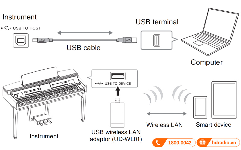 Đàn Piano Yamaha CVP-909, piano điện-25