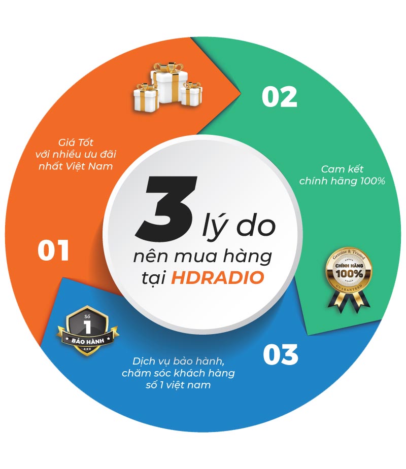 vì sao nên mua hàng ở HDRADIO
