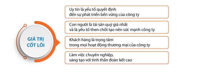 Giá trị cốt lõi HDRADIO