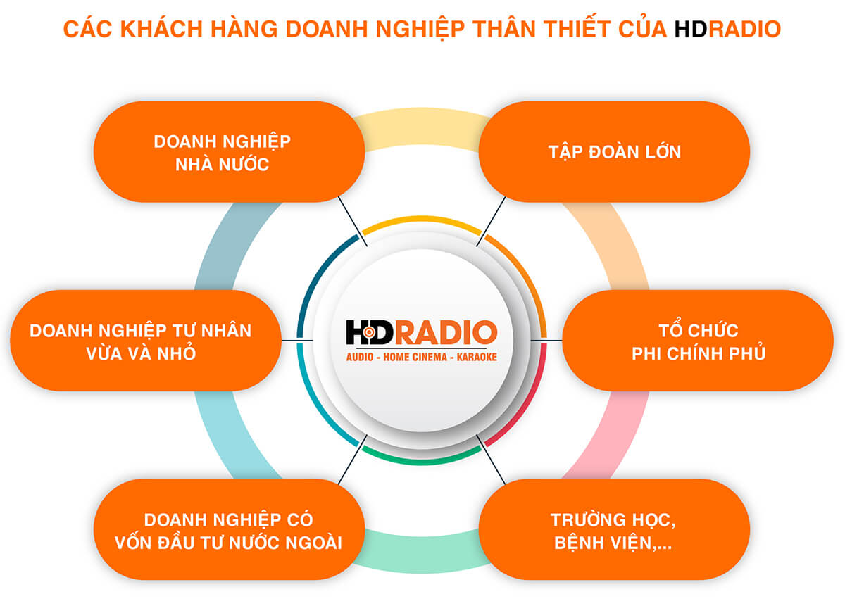 Chính Sách HDRADIO Dành Cho Khách Hàng Doanh Nghiệp Chính Sách HDRADIO Dành Cho Khách Hàng Doanh Nghiệp