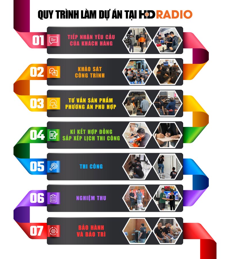 quy trình làm dự án tại hdradio