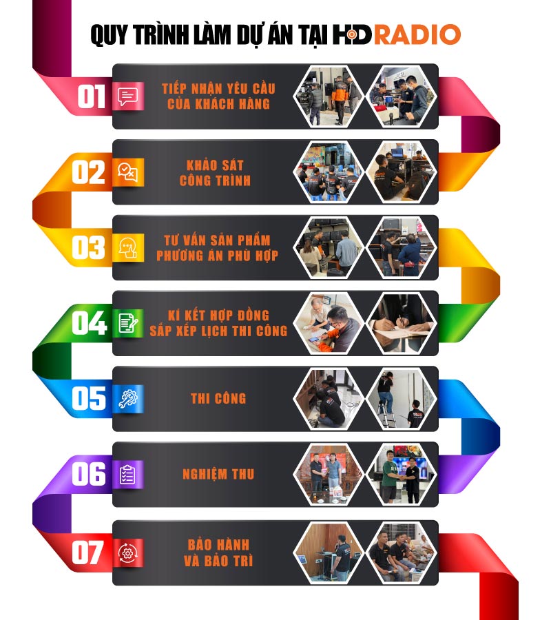 quy trình làm dự án tại hdradio quy trình làm dự án tại hdradio