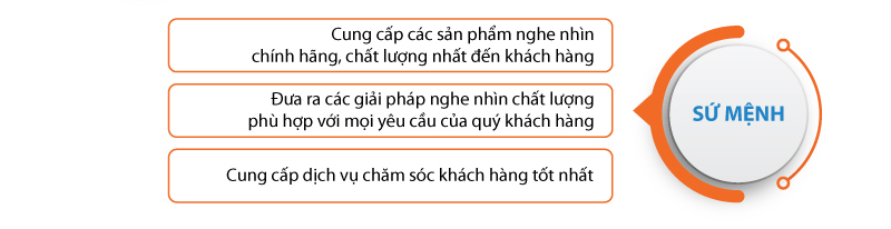 sứ mệnh HDRADIO