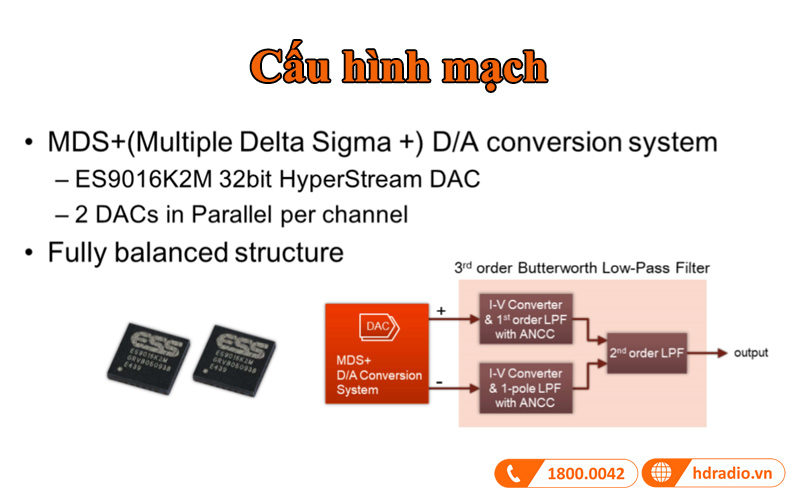 cau hinh mach accphase dac60