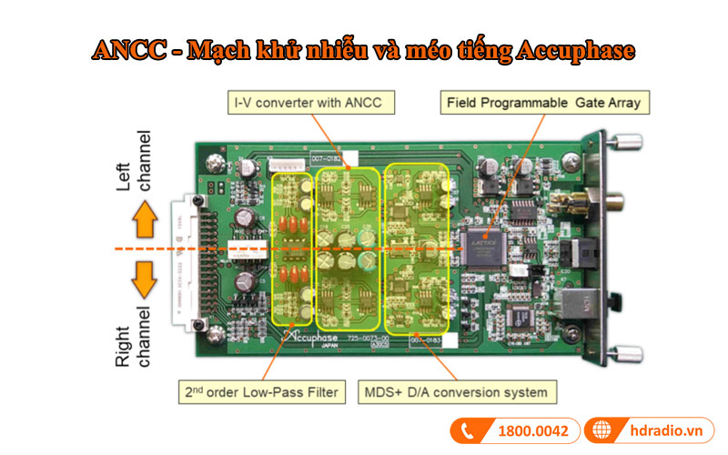 bo chuyen doi IV accuphase dac60