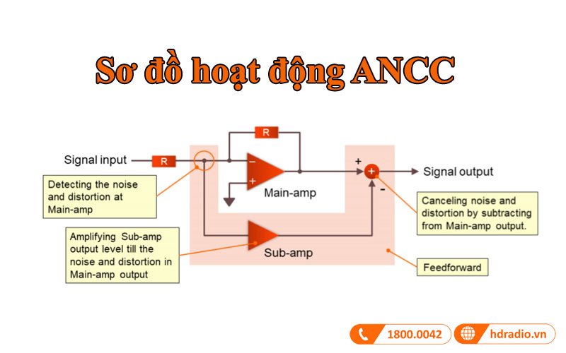 so do ancc bo dac roi accuphase dac60