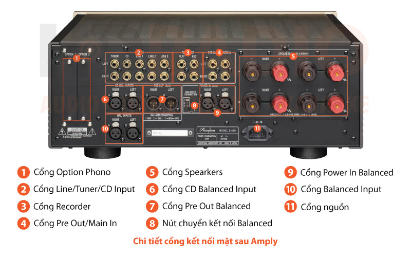 Chú thích amply Accuphase E650
