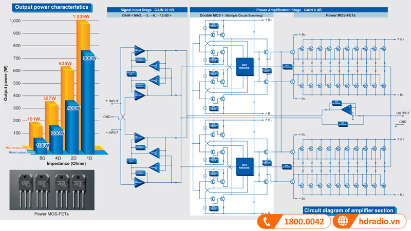 Công nghệ Ultra Low Noise