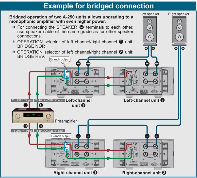 các cách kết nối