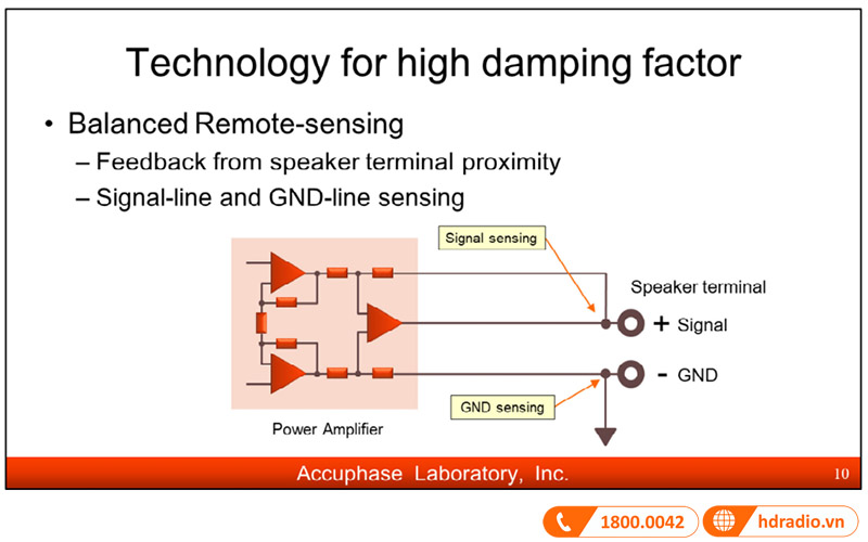 Công nghệ Viễn thám Accuphase