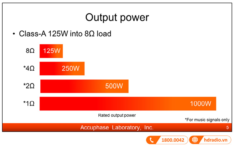 cung cấp mức công suất cực khủng 1000W