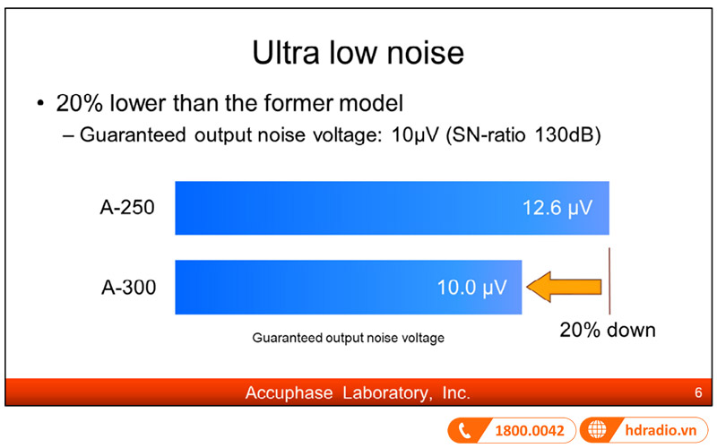 hiệu suất tiếng ồn tuyệt vời