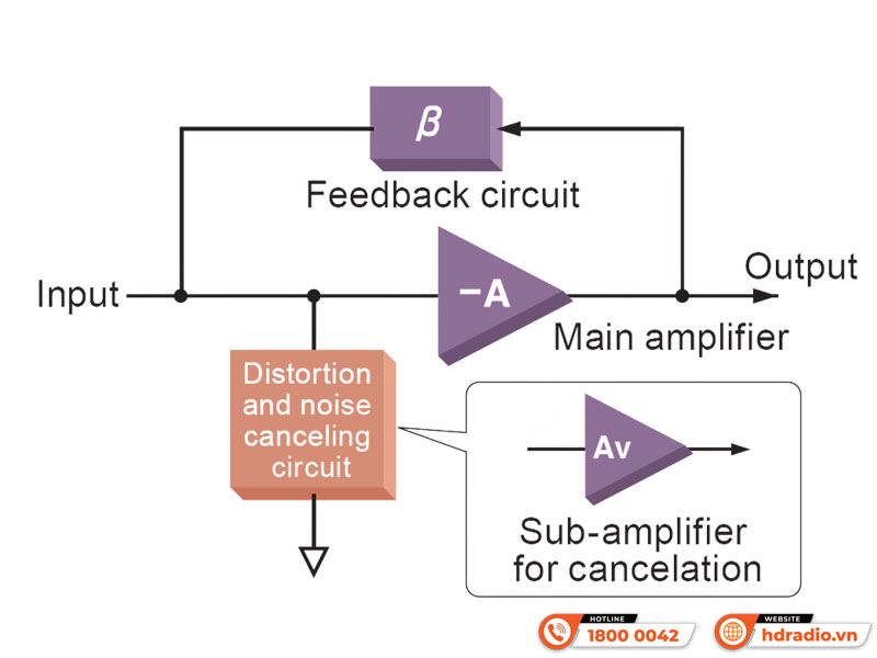 Mạch triệt ồn Amply Accuphase E-4000