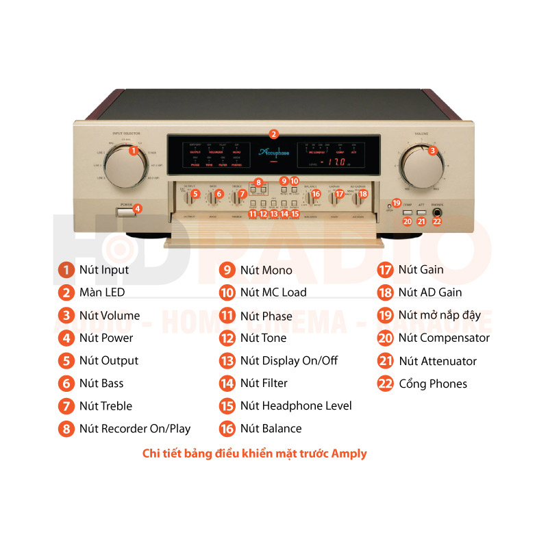 Chú thích Pre Amply Accuphase C-2420