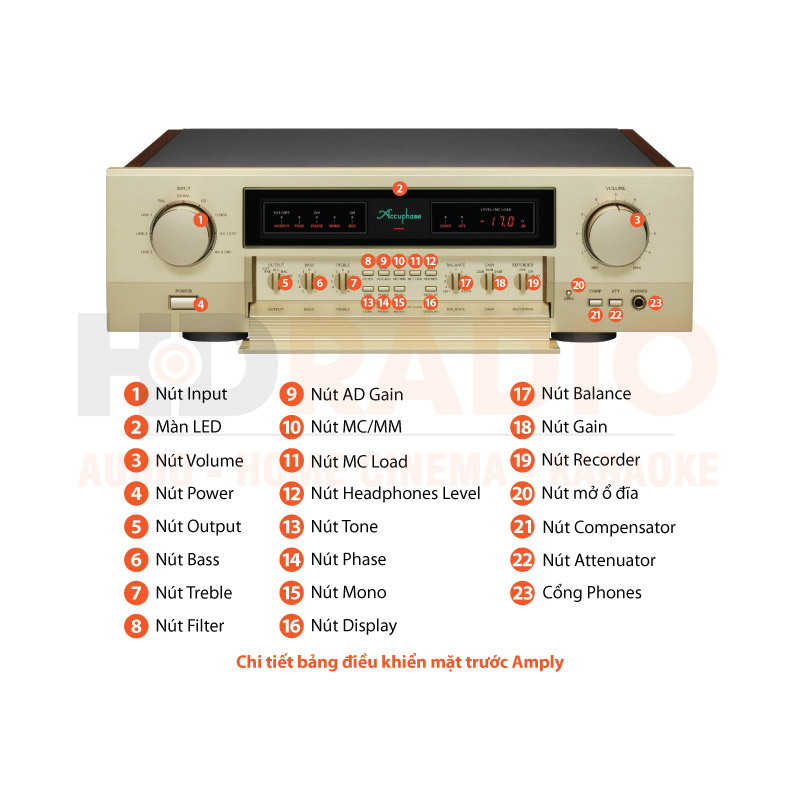 Chú thích Pre Amply Accphase C-2450