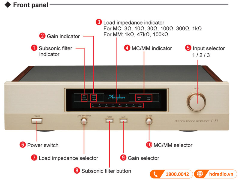 chú thích mặt trước Phono Pre Amply Accuphase C-37