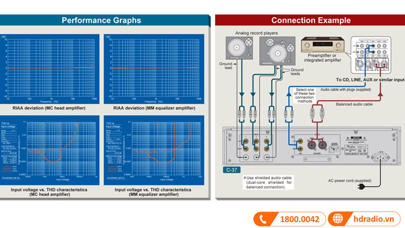 kết nối đa dạng
