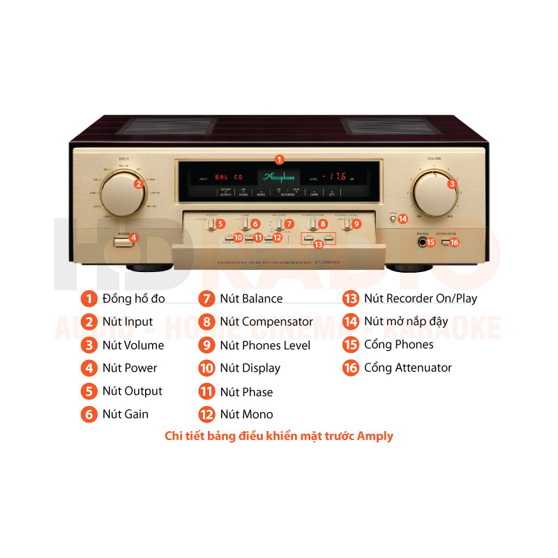 Chú thích Pre Amply Accuphase C3900
