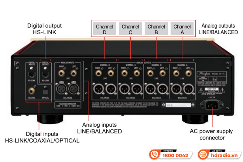 Pre Amply + Digital Frequency Dividing Network Accuphase DF-75