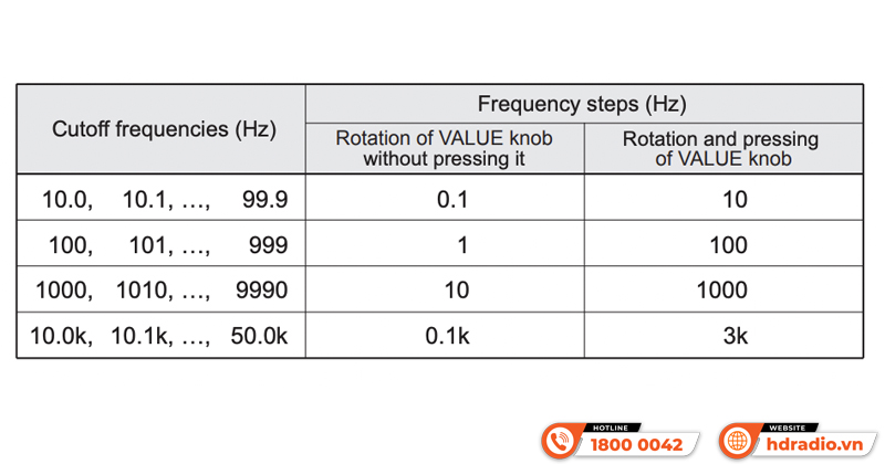 Pre Amply + Digital Frequency Dividing Network Accuphase DF-75