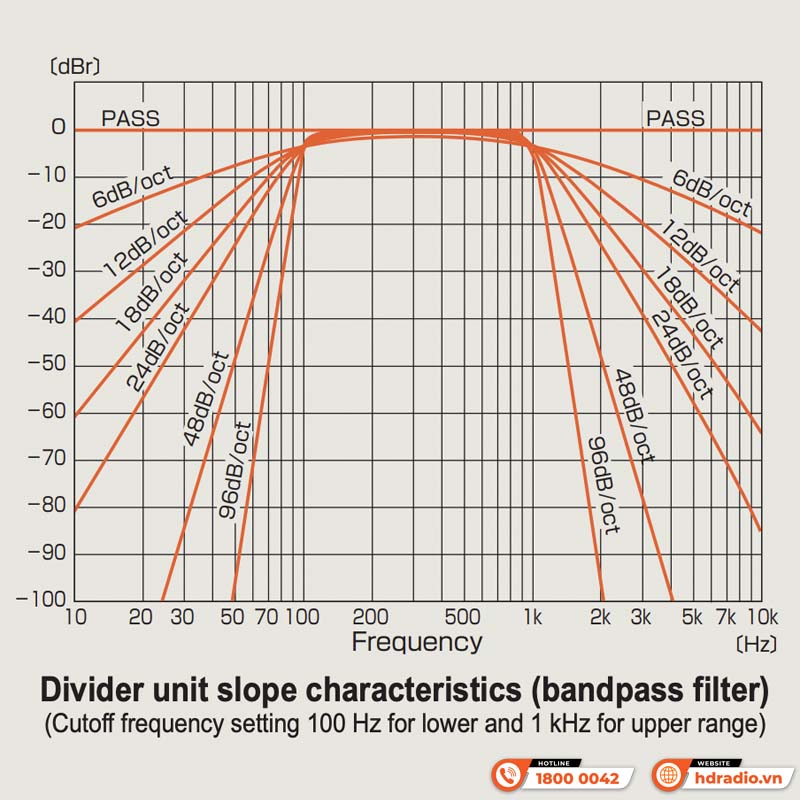Pre Amply + Digital Frequency Dividing Network Accuphase DF-75