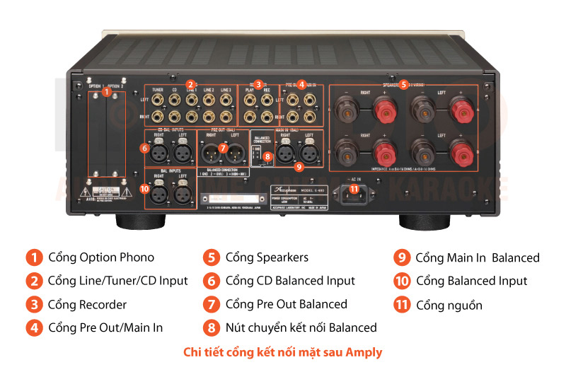 Chú thích amply Accuphase E480