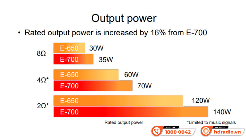 Amply Accuphase E-700