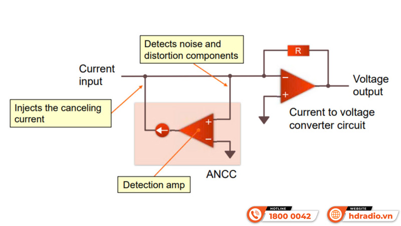 Damping Amply Accuphase E-800S