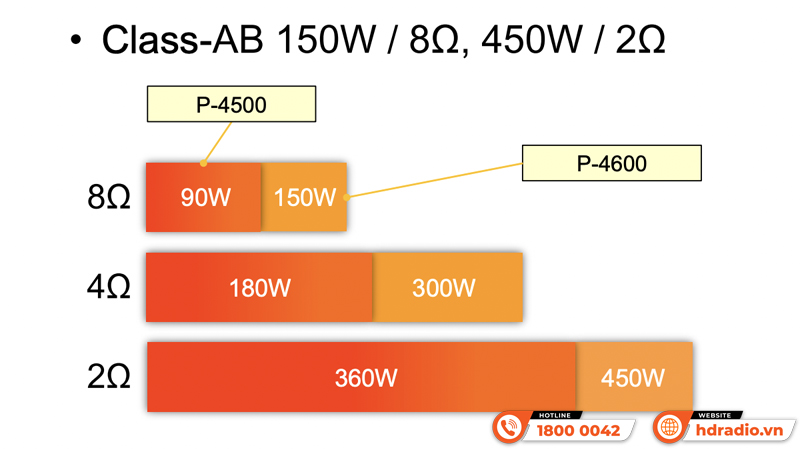Power Amply Accuphase P-4600