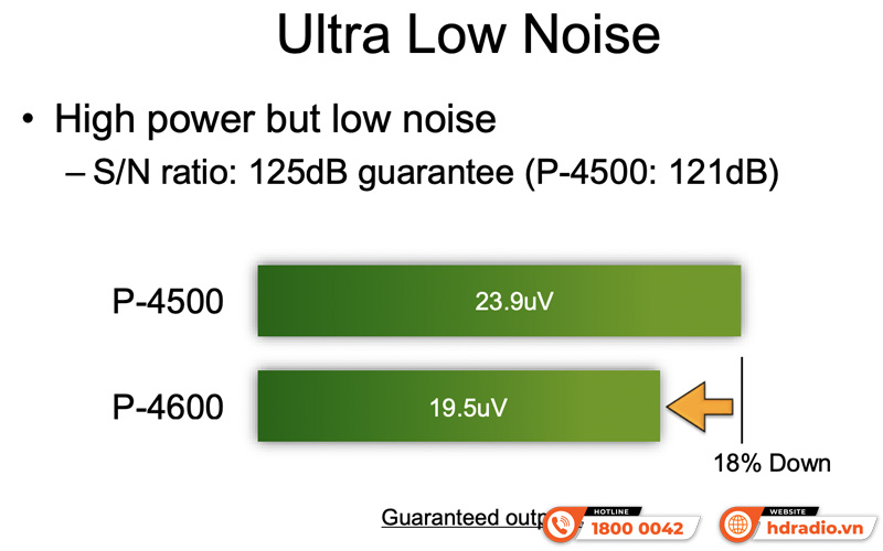 Power Amply Accuphase P-4600