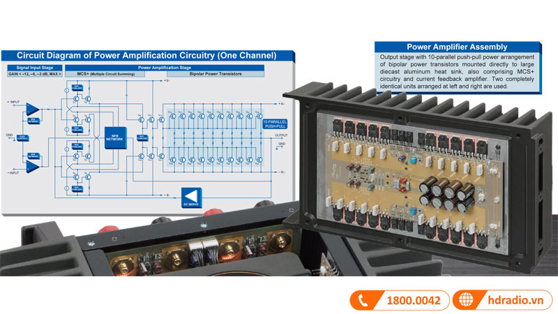 Công nghệ xử lý mạch hiện đại độc quyền “Accuphase”