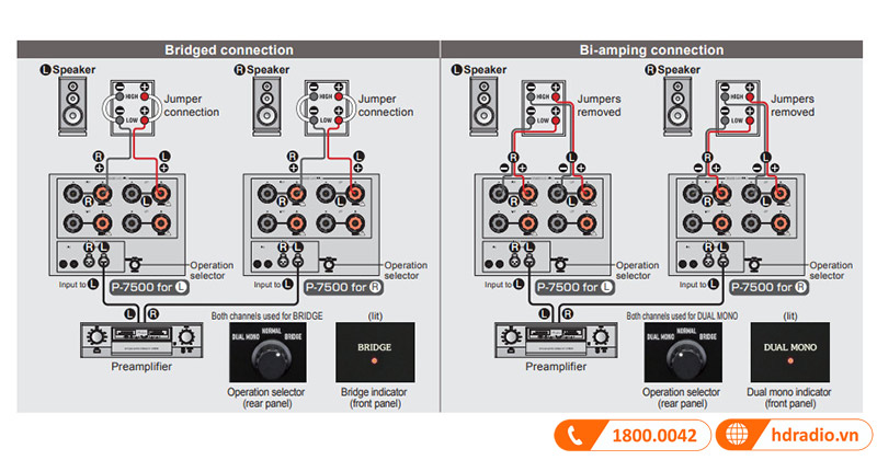 Amply Accuphase P-7500