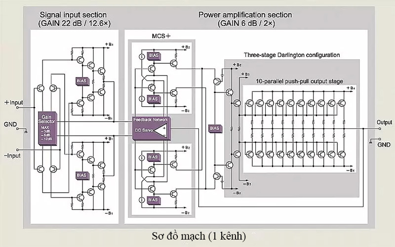 Amply Accuphase P-7500