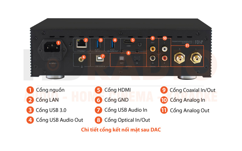 Chú thích Network + Preamplifier Hifi Rose RS250