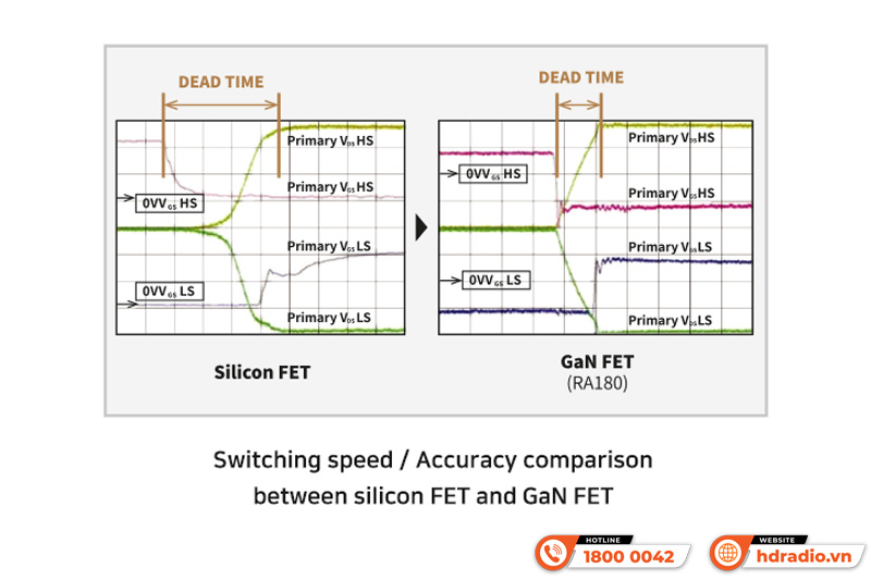 Amply HiFi Rose RA180