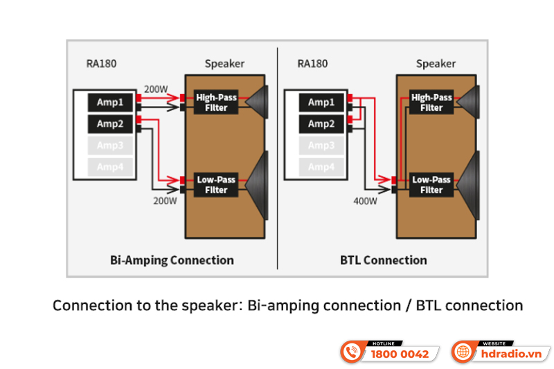 Amply HiFi Rose RA180