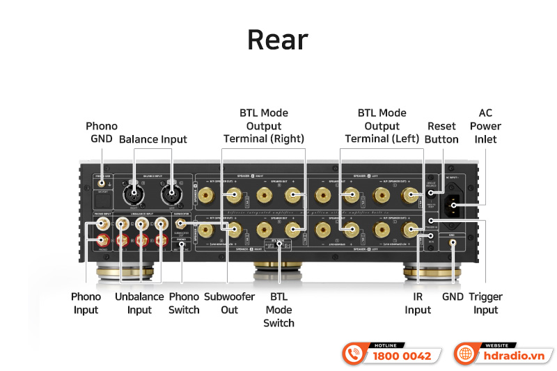 Amply HiFi Rose RA180