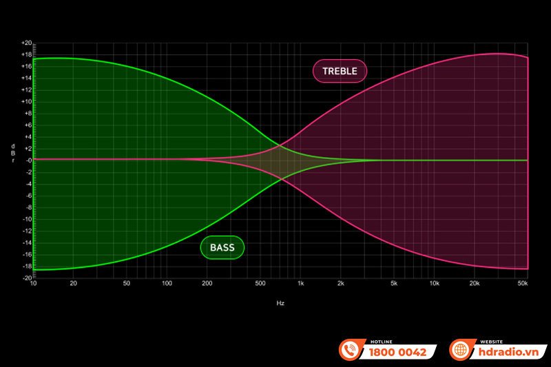 Amply HiFi Rose RA280