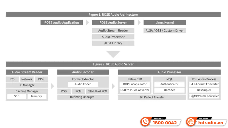 Music Server HiFi Rose RS130