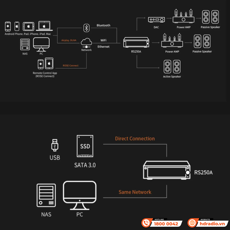  Music Server HiFi Rose RS250A