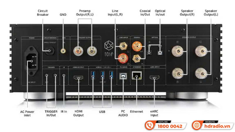 Kết nối Amply HiFi Rose RS520