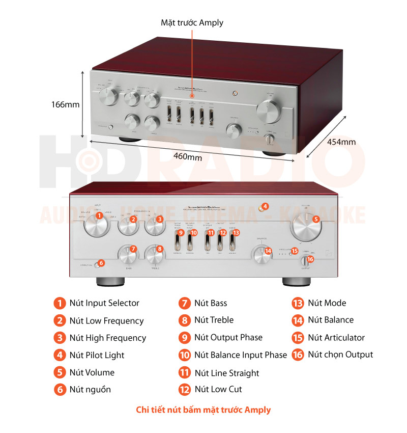 Chú thích Pre Amply đèn Luxman CL-1000