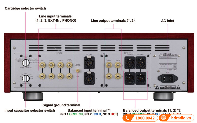 các cổng kết nối