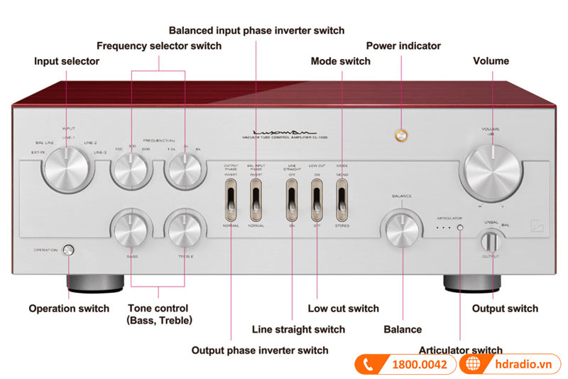 các núm xoay và cần gạt điều khiển 